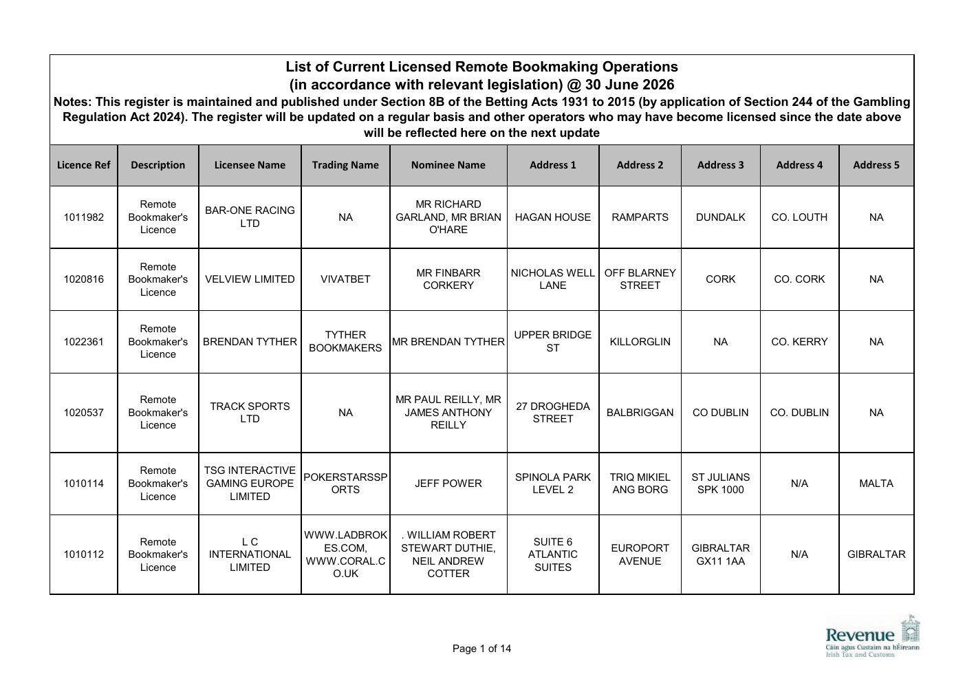 Revenue register evidence for Casumo