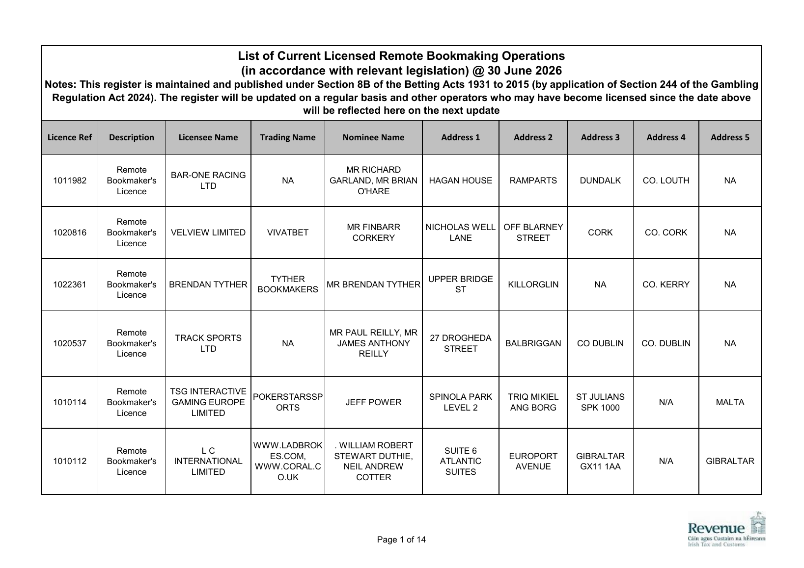 Revenue register capture showing the supplied entry