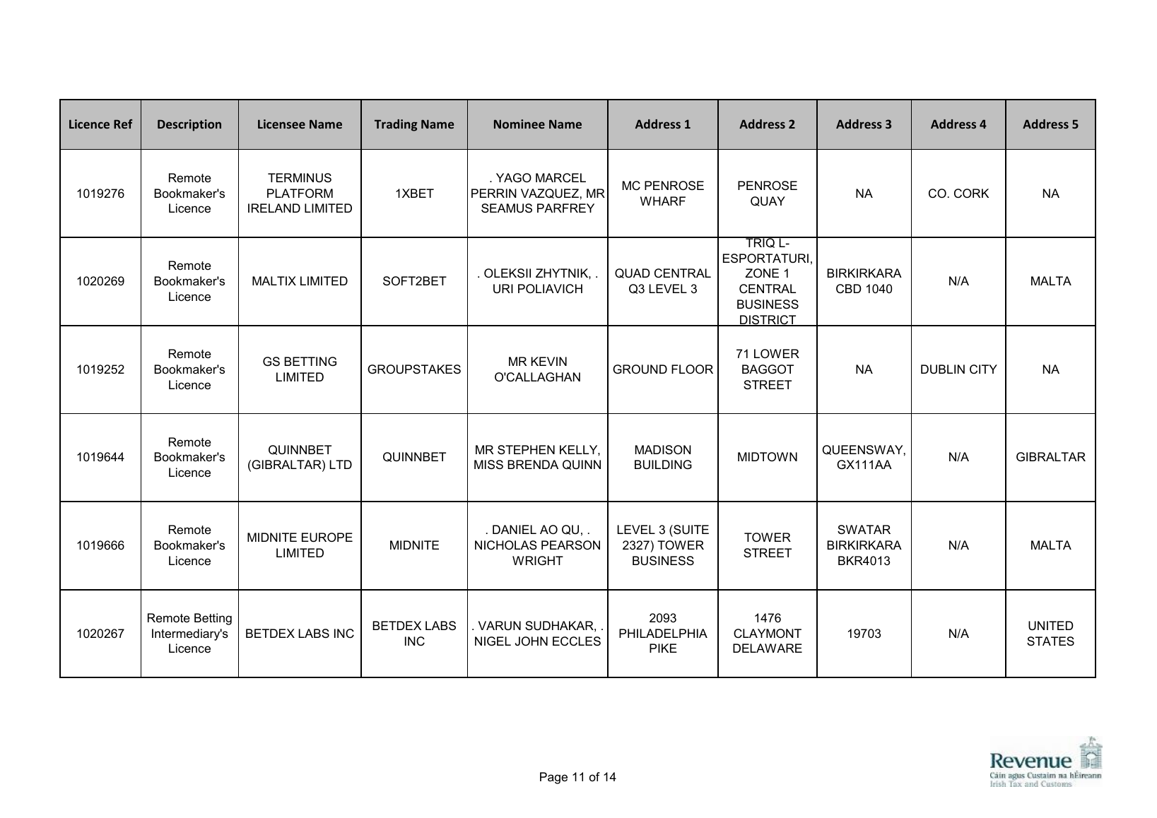 Supplied capture of the Revenue register entry