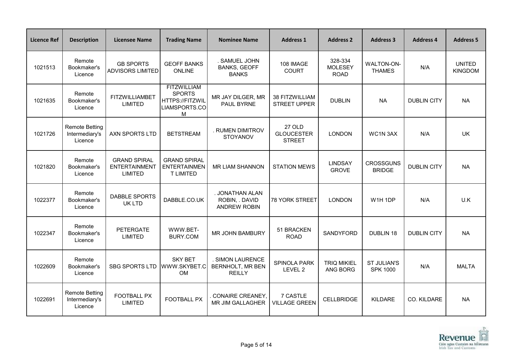 Capture of the Revenue remote bookmaker register entry used for the identity check