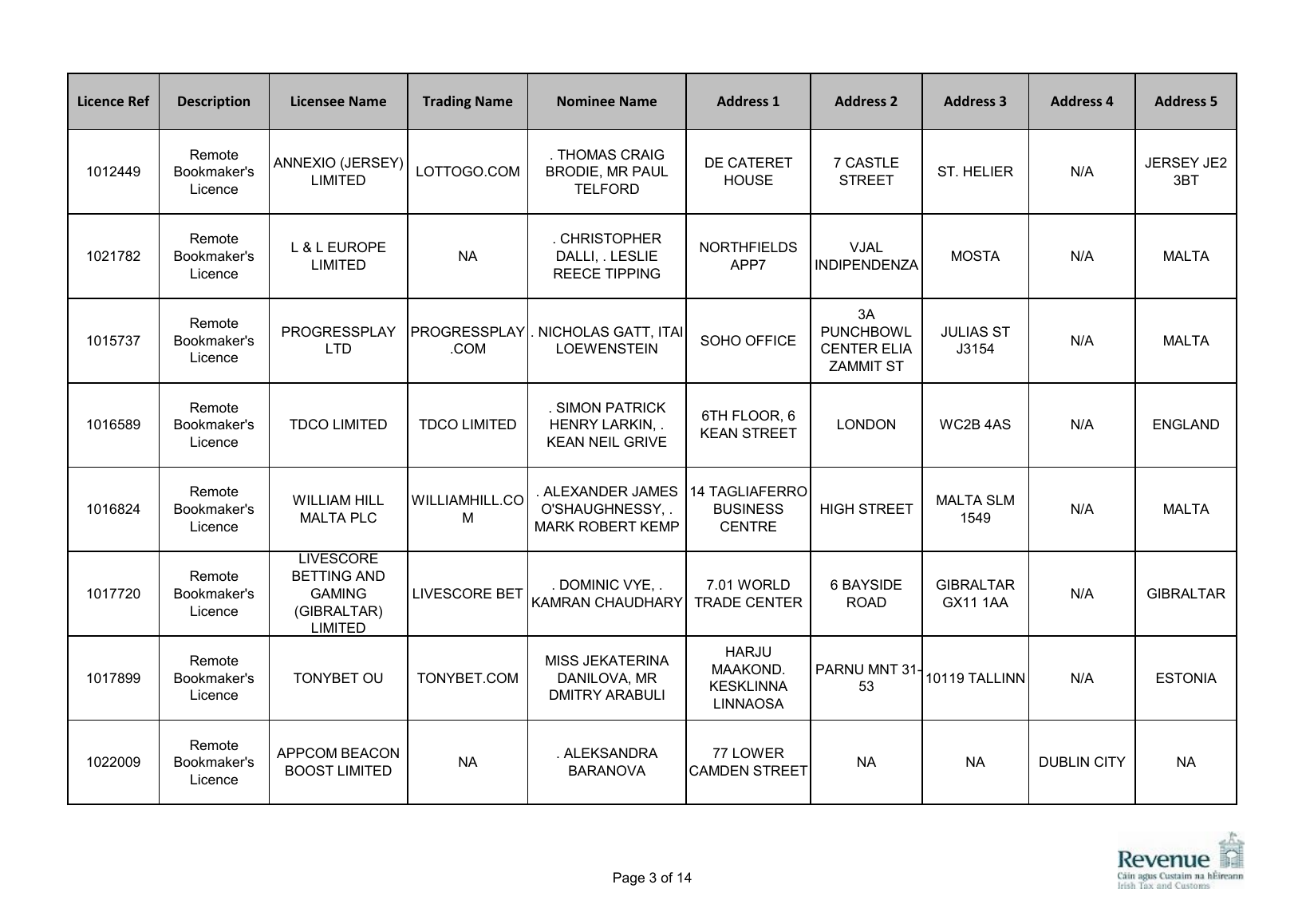 Capture of the Irish Revenue remote bookmaker register entry